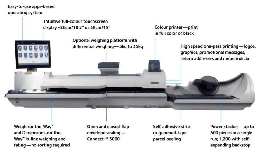Pitney Bowes Connect+ 3000 Specifications