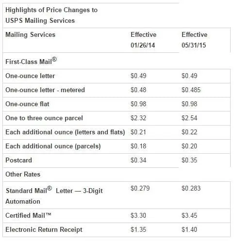 USPS Price Increases 2015-2016