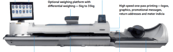 Pitney Bowes Connect+ 3000 Review